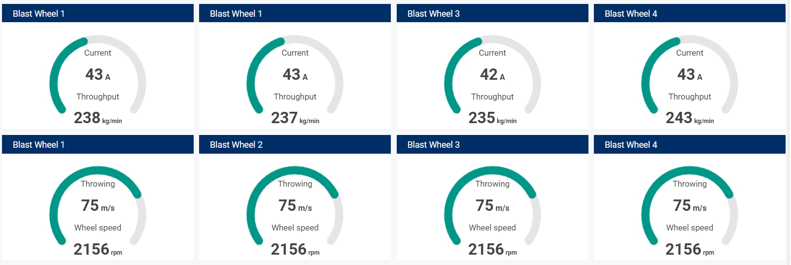 Wheelabrator digital