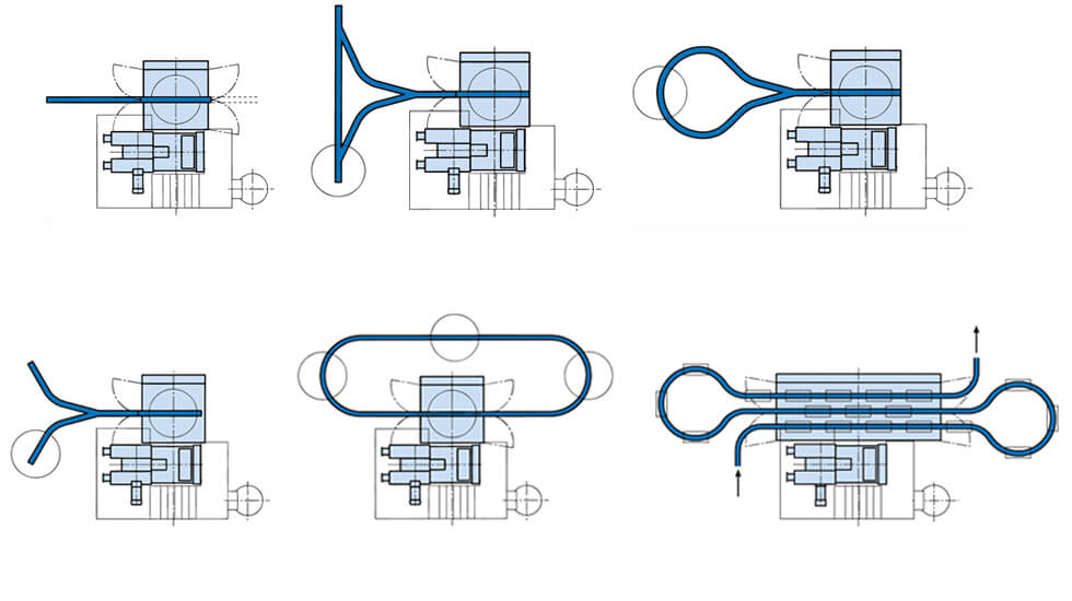 HT Hanger Type Machine Principles