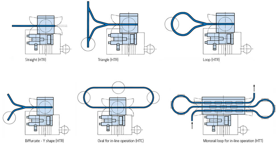 HT Hanger Type Machine Principles