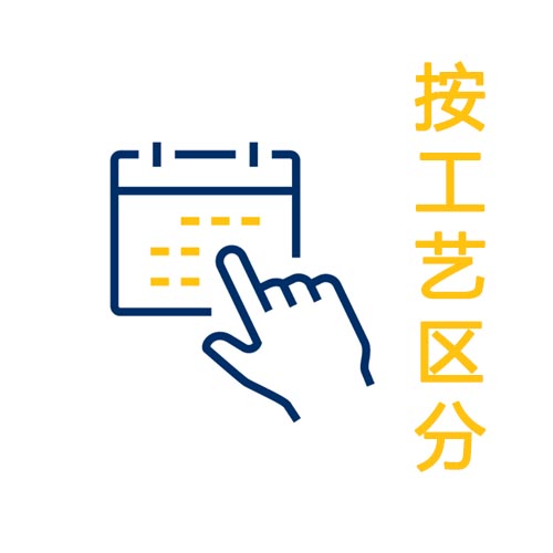 By Process image 1 CN